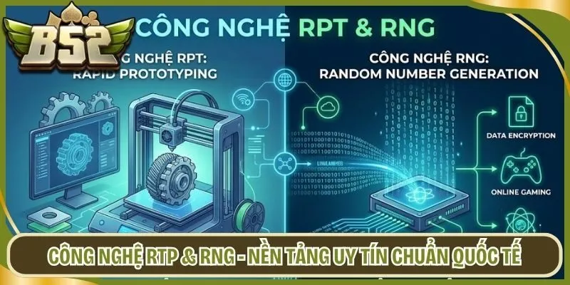 Công Nghệ RTP & RNG - Nền Tảng Uy Tín Chuẩn Quốc Tế